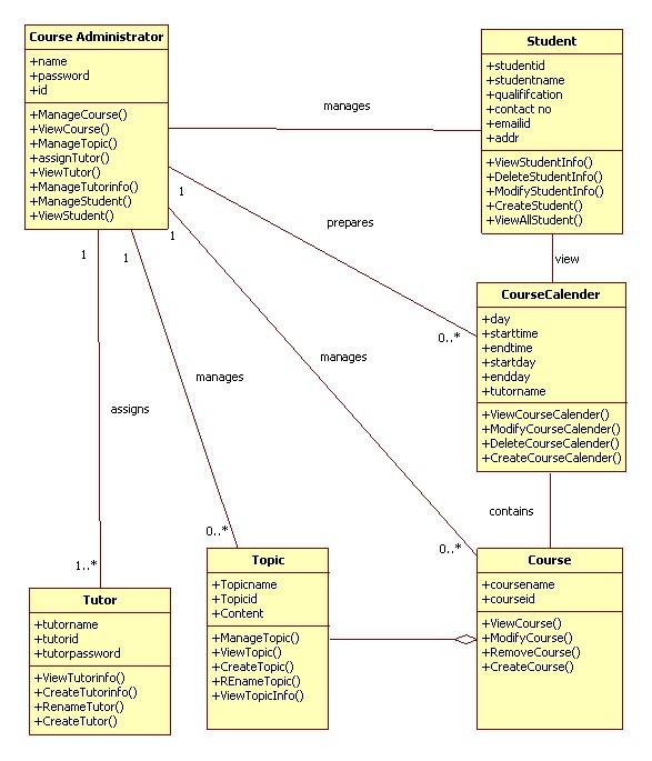 Solved I need an explanation for this diagram containing | Chegg.com