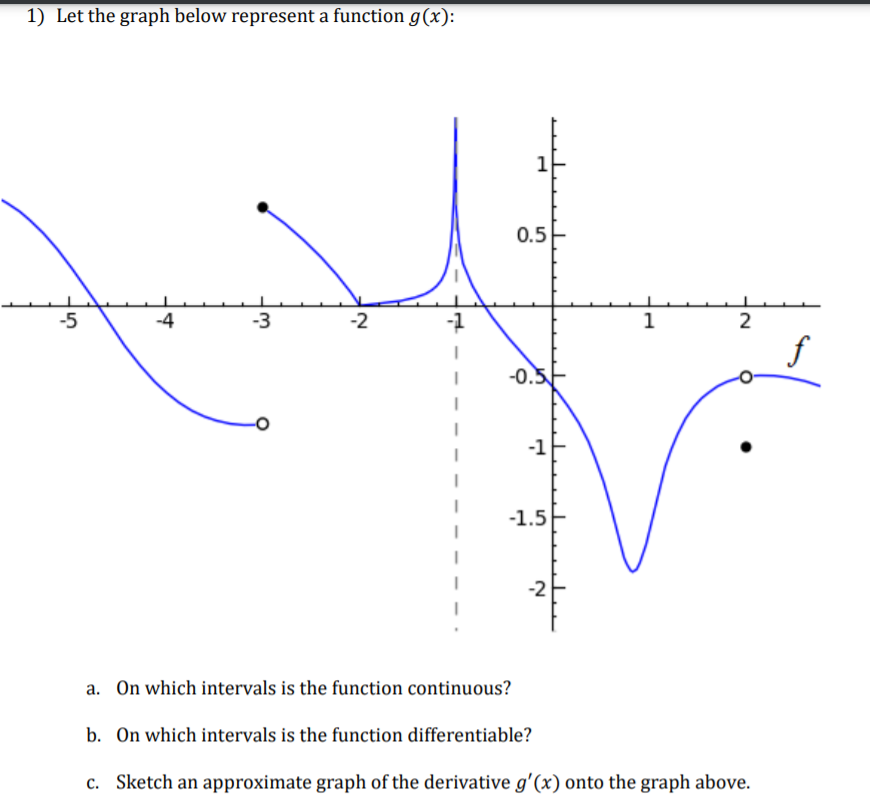 G функция. Types of discontinuity. Essential discontinuity. Type 2 discontinuity. Points of discontinuity