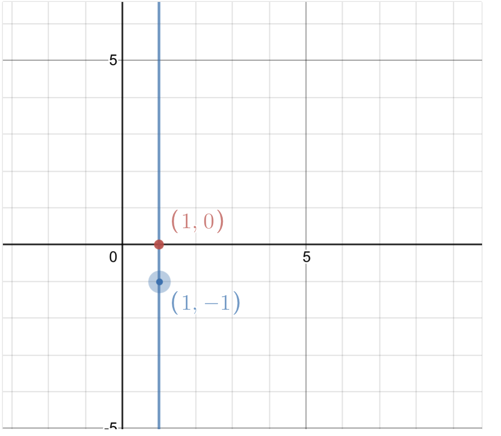 Solved Graph the logarithmic function below by moving the