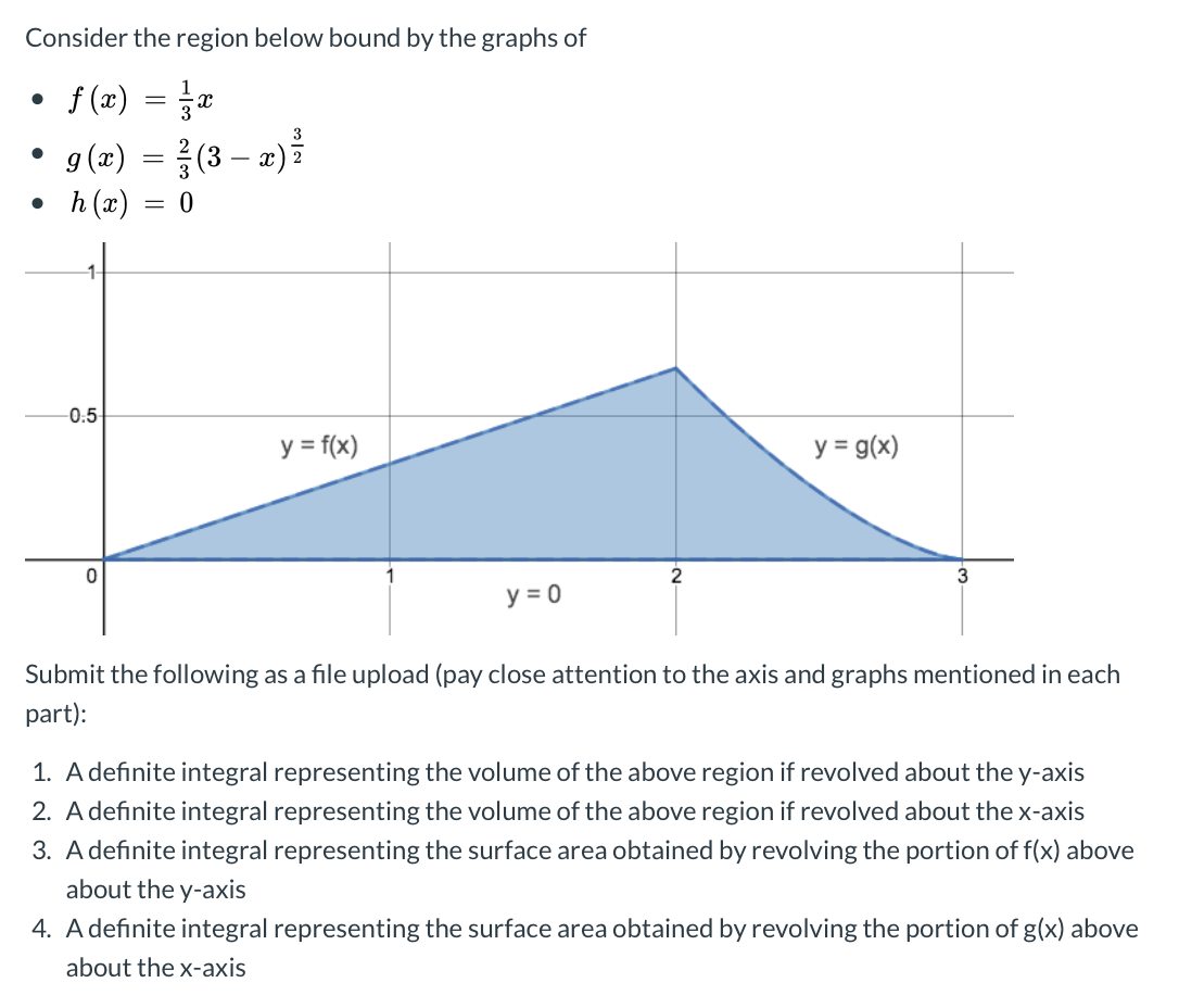 Solved Consider the region below bound by the graphs of • f | Chegg.com