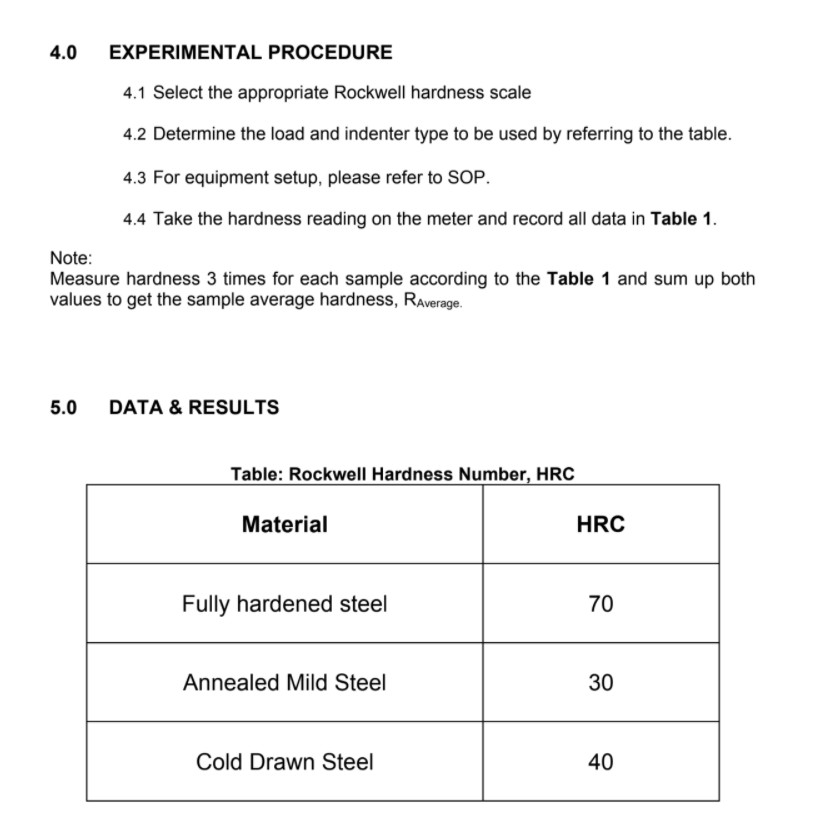 rockwell hardness chart