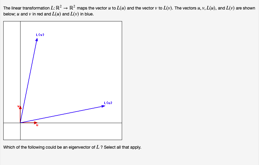 Solved The linear transformation L: R2 → R2 maps the vector | Chegg.com