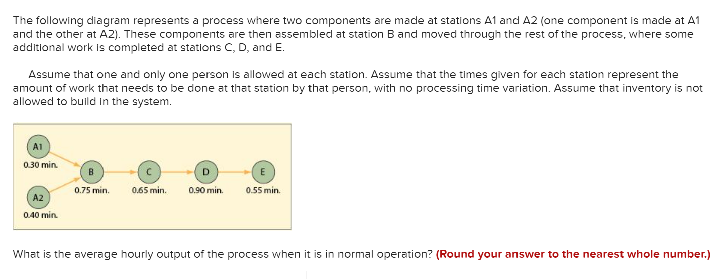 Solved The following diagram represents a process where two | Chegg.com
