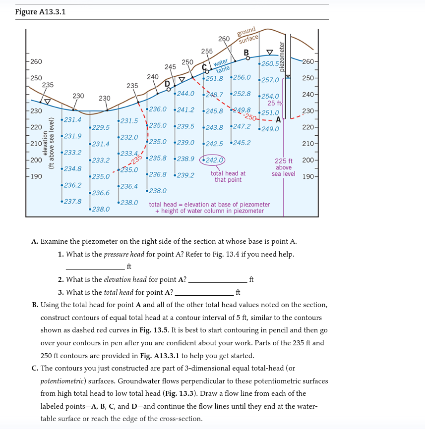 Solved A. Examine the piezometer on the right side of the | Chegg.com
