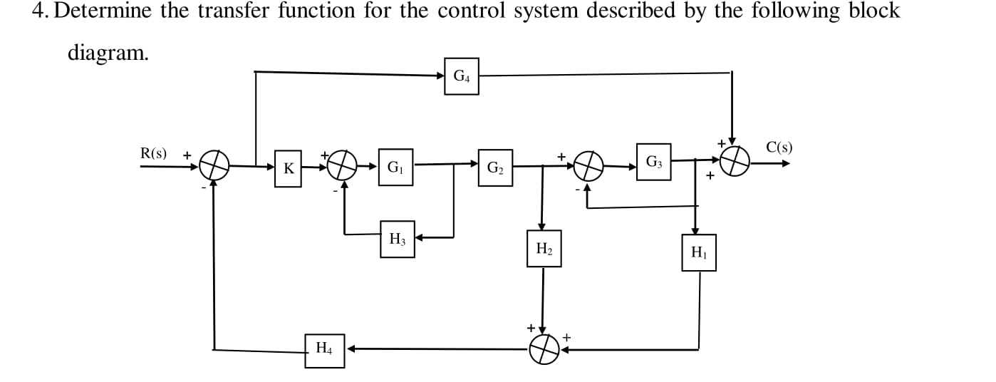 Solved 4. Determine the transfer function for the control | Chegg.com