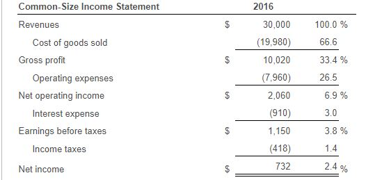 Solved (Analyzing common-size financial statements) Use the | Chegg.com