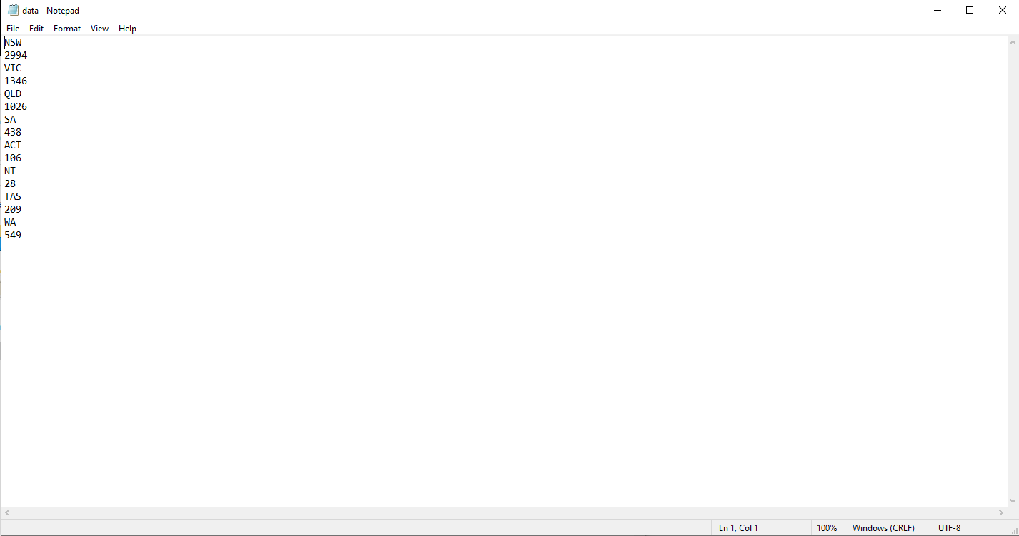 Python Calculations Use the following information for | Chegg.com