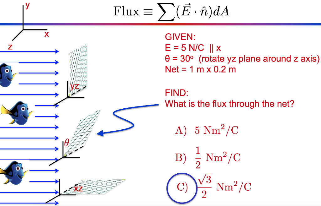 Solved What Is The Direction Of T Ux B A Z B Z C Chegg Com