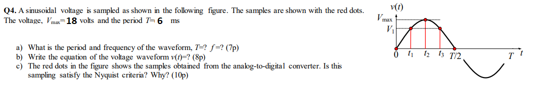Solved Q4. A sinusoidal voltage is sampled as shown in the | Chegg.com