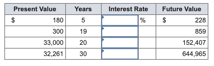 Solved Solve for the unknown interest rate in each of | Chegg.com