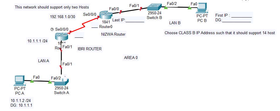 nabo Vie Absay 1. b. Configure the LAN A PC A and IBRI Router as per | Chegg.com