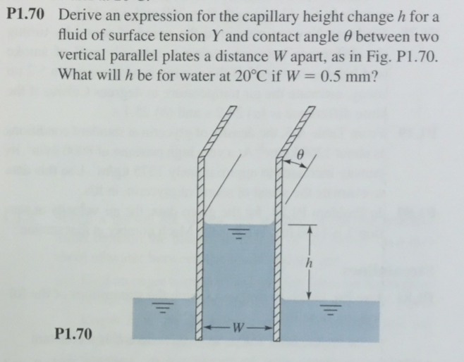 Solved P1.70 Derive an expression for the capillary height
