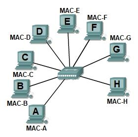 Solved Consider This Diagram Where 8 Hosts Are Connected Chegg Com