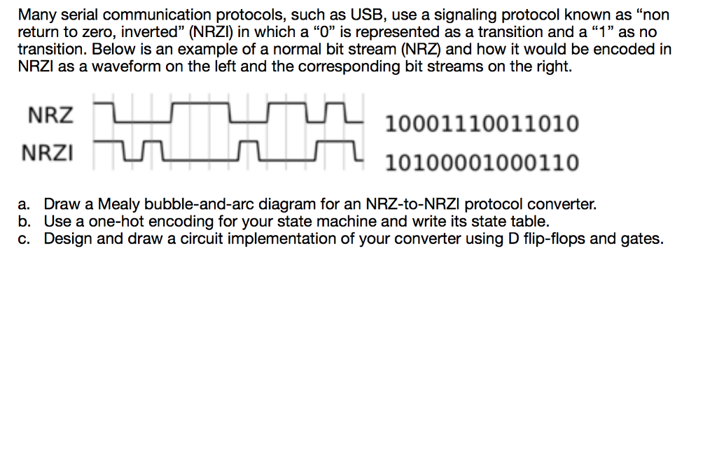 Solved Many serial communication protocols, such as USB, use