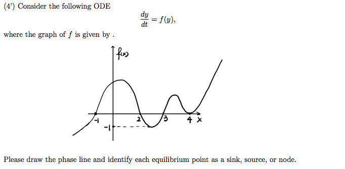4 Consider The Following Ode Dy F Y Dt Where Chegg Com