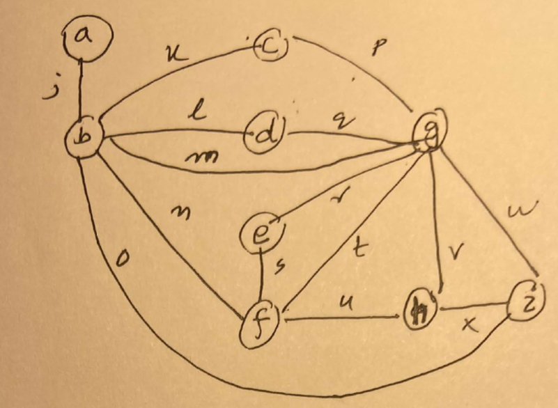 Apply the BFS algorithm on the undirected graph above | Chegg.com