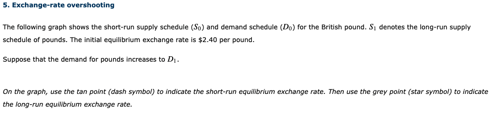 5. Exchange-rate overshooting
The following graph shows the short-run supply schedule (So) and demand schedule (Do) for the B