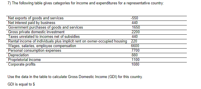 Solved 7 The Following Table Gives Categories For Income 3447