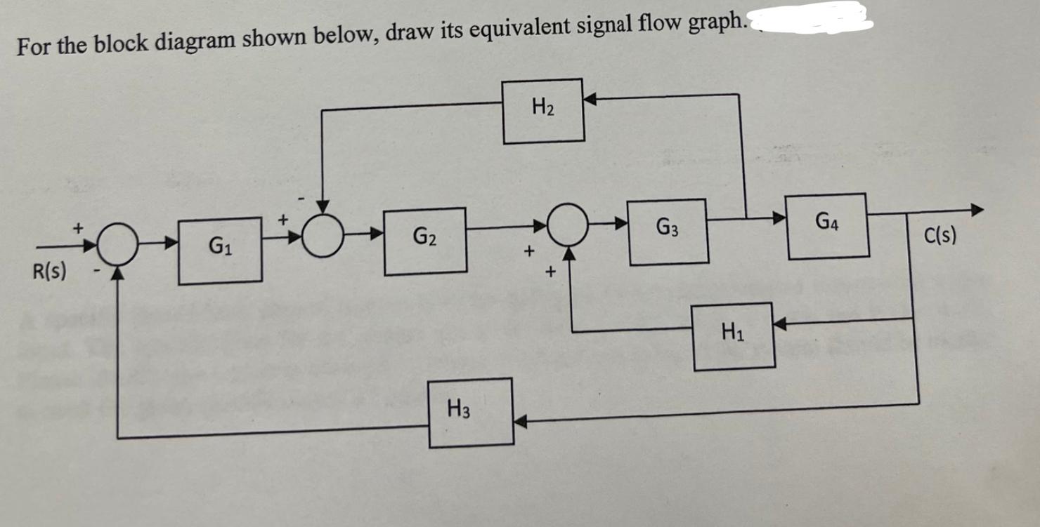 Solved For The Block Diagram Shown Below, Draw Its | Chegg.com