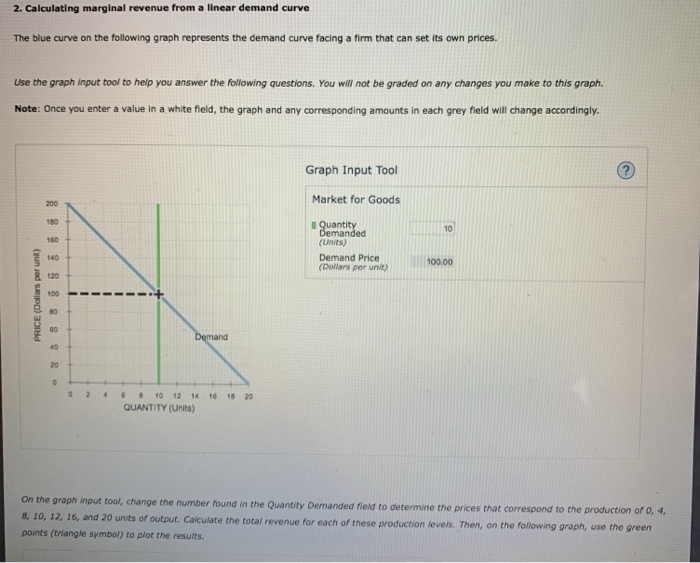 Solved 2. Calculating marginal revenue from a linear demand | Chegg.com