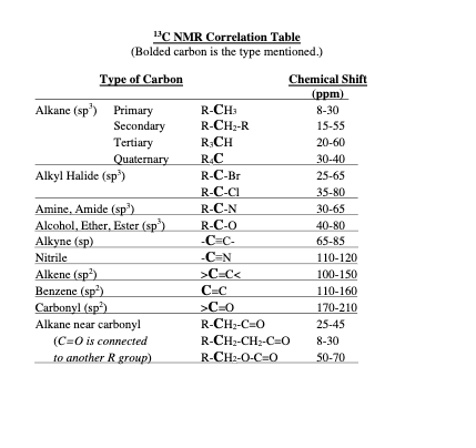 Solved A Locate All The Different Types Of Carbon Atoms Chegg Com