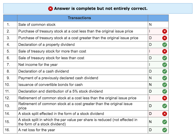 Solved CHAPTER 18 (14.) Indicate By Letter Whether Each Of | Chegg.com