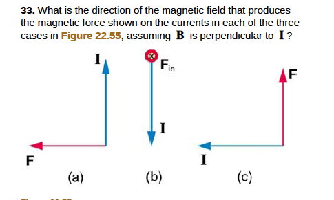 Solved 33. What is the direction of the magnetic field that | Chegg.com