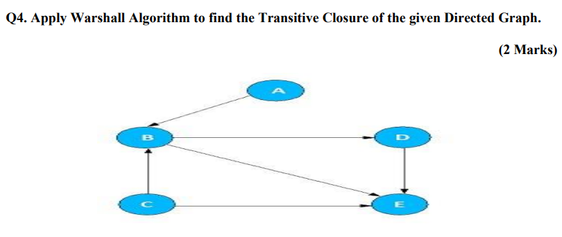 Solved Q4. Apply Warshall Algorithm To Find The Transitive | Chegg.com