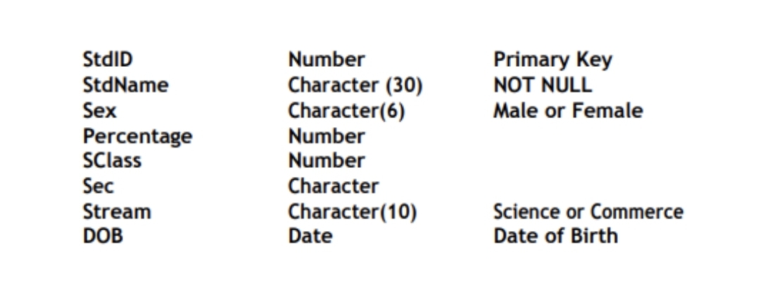 Solved 1. Create a table STUDENT with under mentioned | Chegg.com