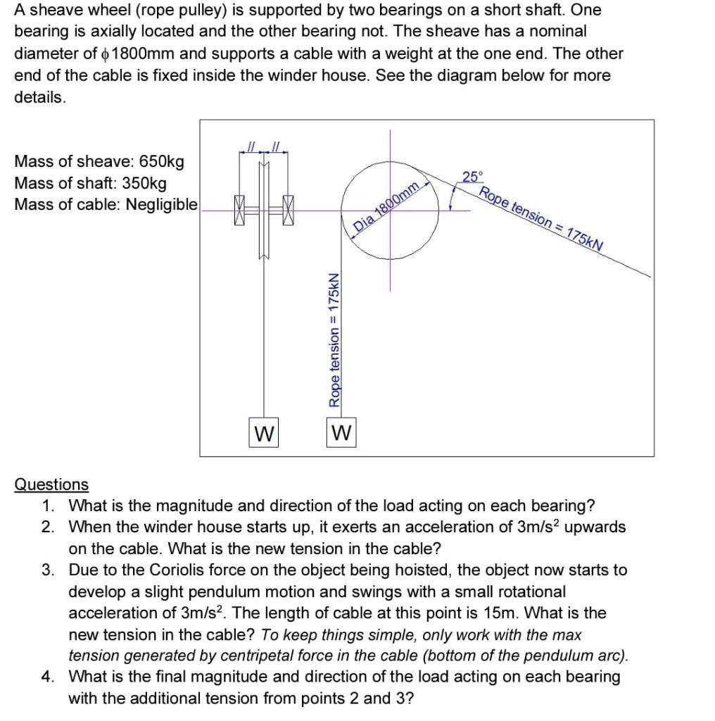 Solved A sheave wheel (rope pulley) is supported by two