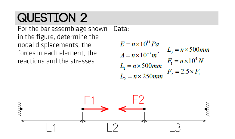 Solved For the bar assemblage shown Data: in the figure, | Chegg.com