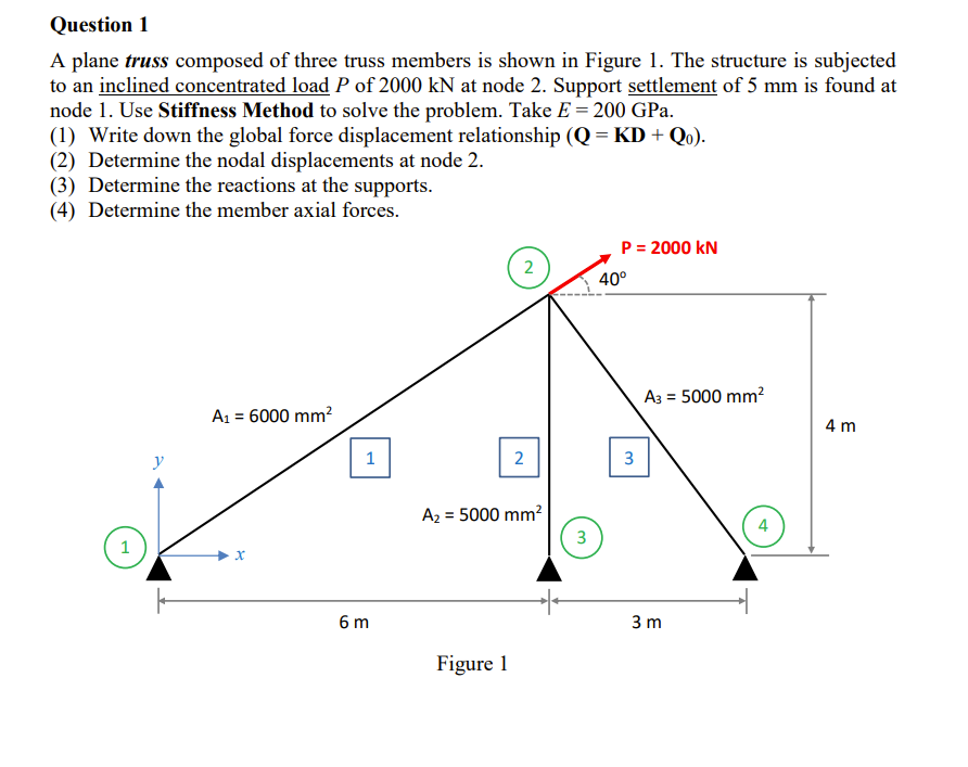 Solved A plane truss composed of three truss members is | Chegg.com