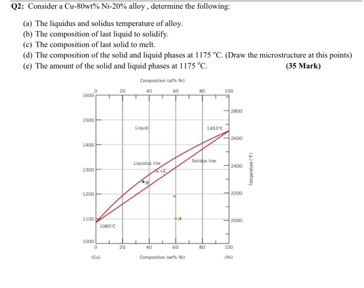 Solved Q2: Consider a Cu-80wt% Ni-20% alloy , determine the | Chegg.com