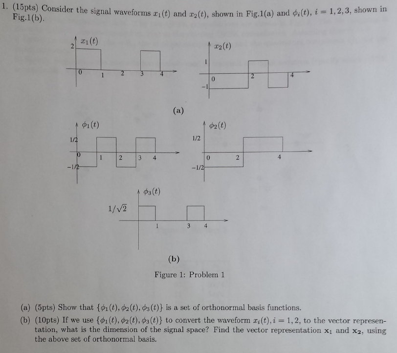 Solved 1. (15pts) Consider the signal waveforms x1(t) and | Chegg.com