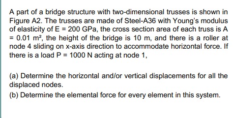Solved A part of a bridge structure with two-dimensional | Chegg.com
