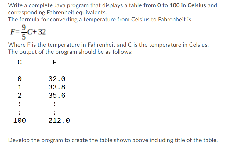 Solved Write a complete Java program that displays a table | Chegg.com