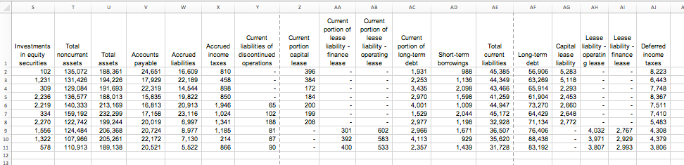 Solved Learning Objectives 1. Create a pivot table in | Chegg.com