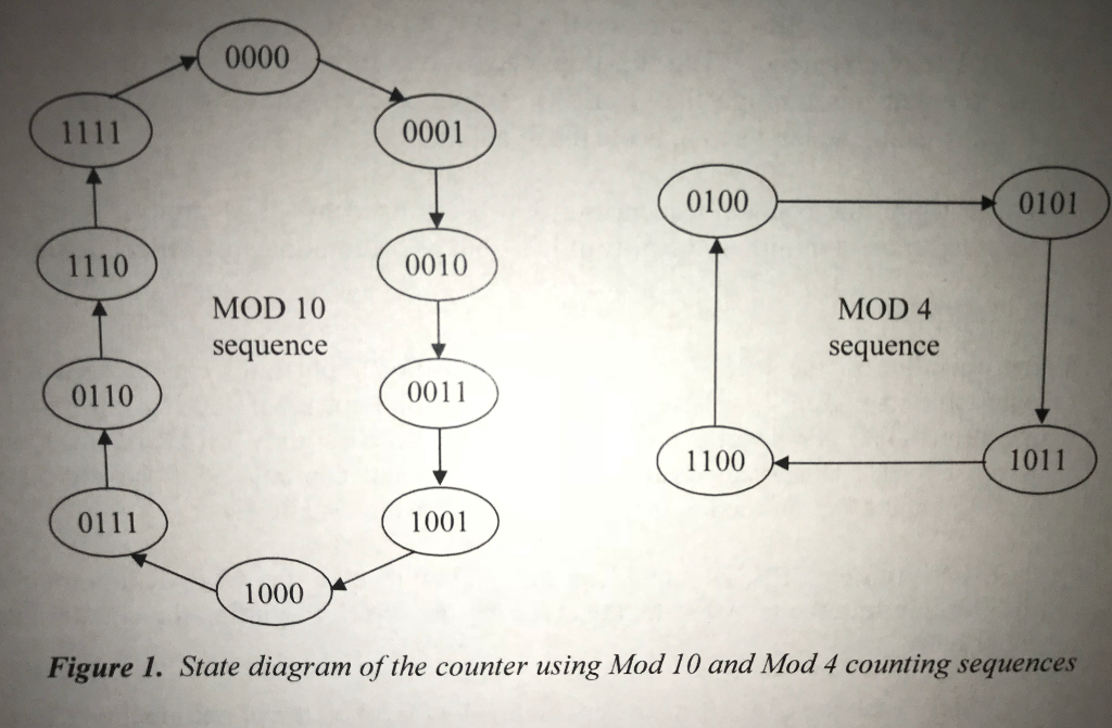 Solved Combine a modulo 10 and a modulo 4 sequence into one | Chegg.com