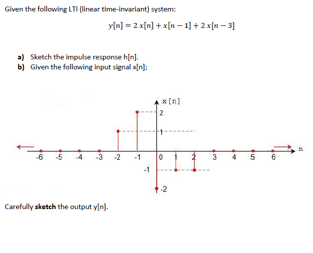 Solved Given the following LTI (linear time-invariant) | Chegg.com