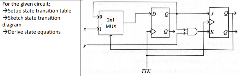 Solved For the given circuit; Setup state transition table | Chegg.com