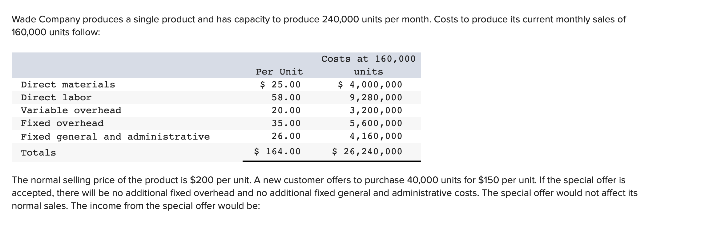 solved-wade-company-produces-a-single-product-and-has-chegg