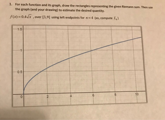 Solved 1. For each function and its graph, draw the | Chegg.com