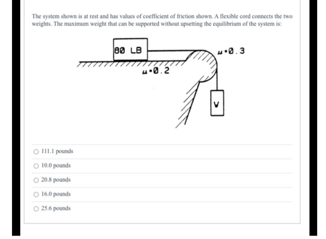 Solved The system shown is at rest and has values of | Chegg.com