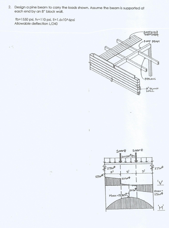 Pin Beams Design 2. Design a pine beam to carry the loads shown. | Chegg.com