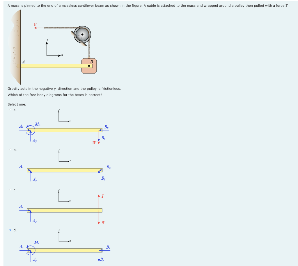 Solved A mass is pinned to the end of a massless cantilever | Chegg.com