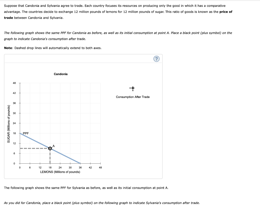 solved-when-a-country-has-a-comparative-advantage-in-the-chegg