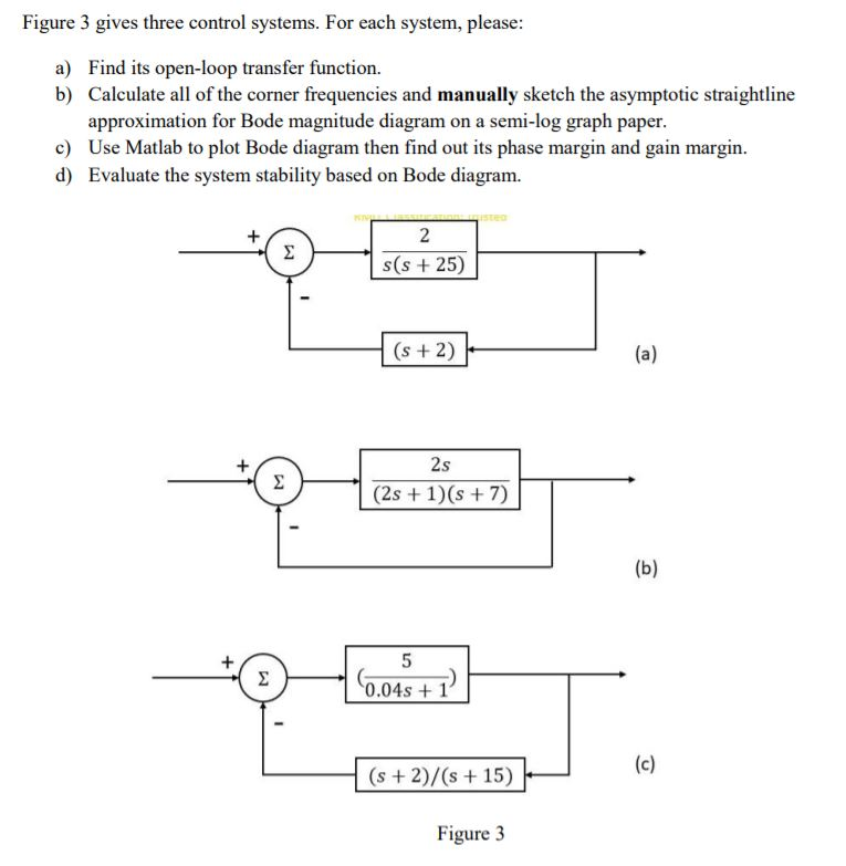 Solved Figure 3 Gives Three Control Systems For Each Chegg Com