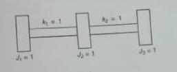 Solved Use Holzer’s method to determine the natural | Chegg.com
