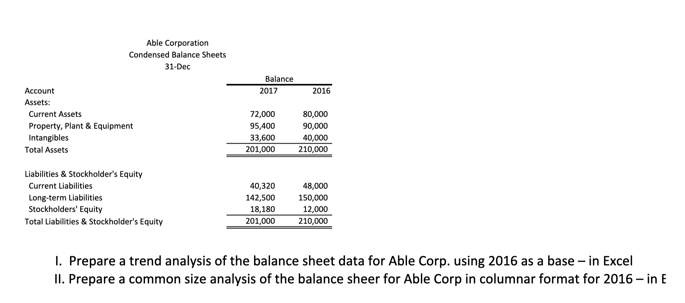 Solved I. Prepare a trend analysis of the balance sheet data